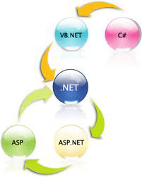 ASP.Net Desktop & Web Application