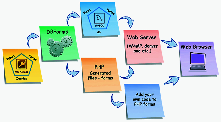 Custom PHP Application Development India, Custom PHP Application ...