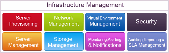 Infrastucture