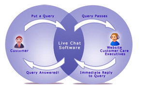 Live chat software