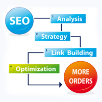 SEO Process