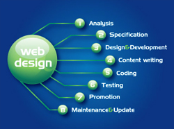 Web Designer Mumbai